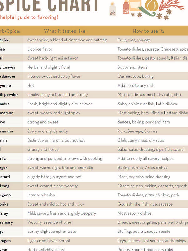 Spice Chart
